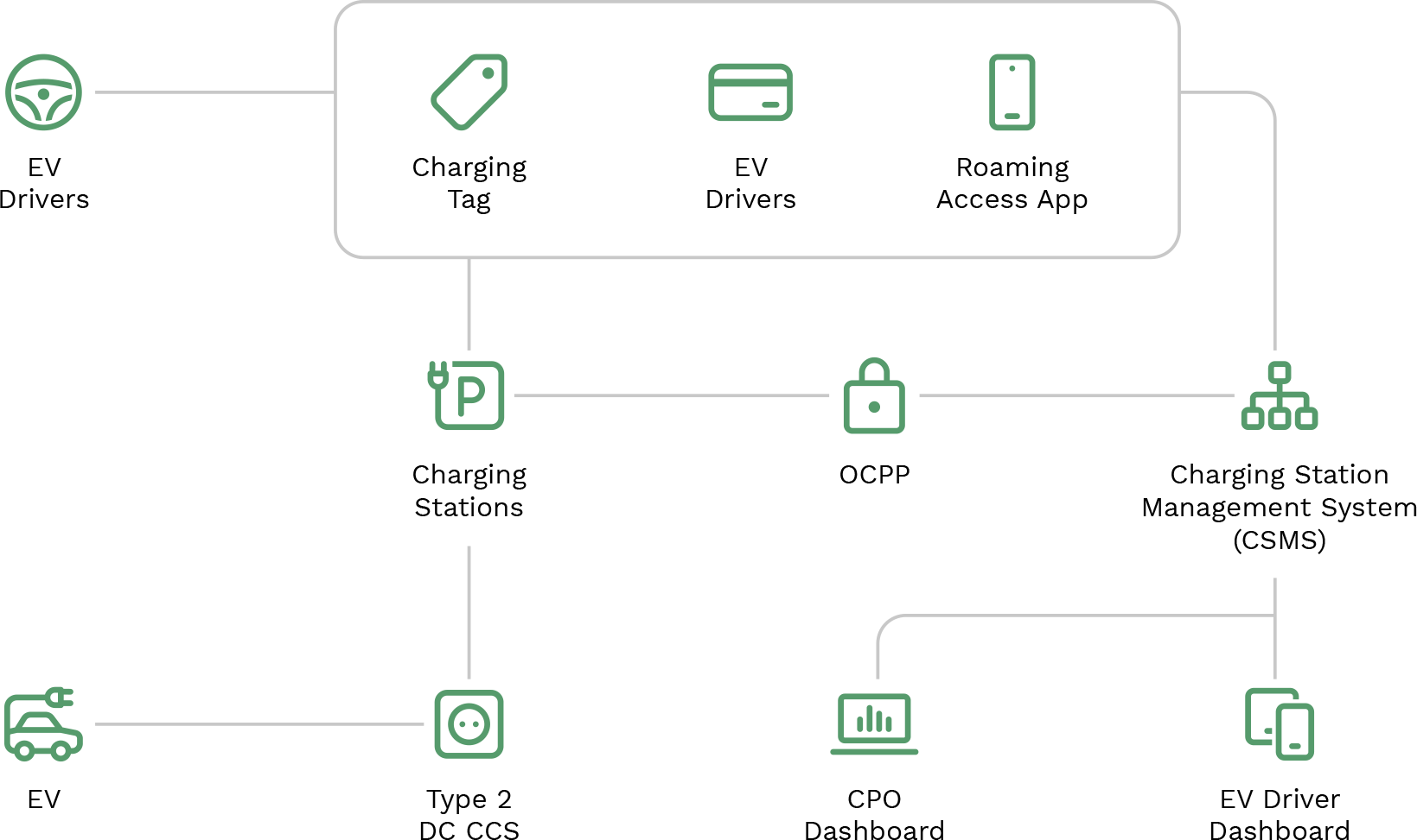 ev-charging-solutions